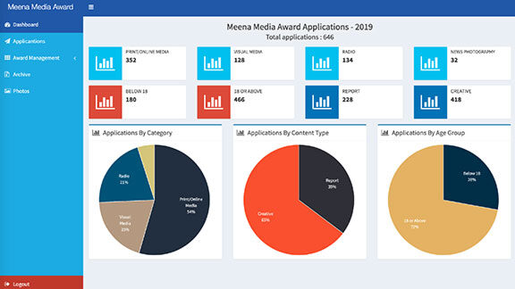 Meena Media Awards Applications Dashboard