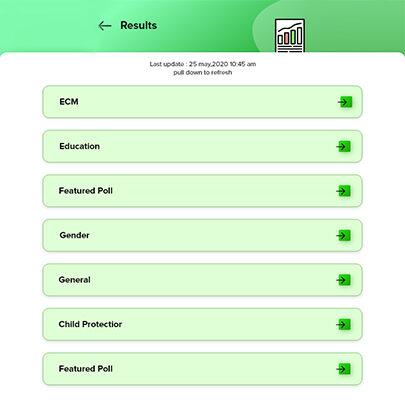 Results from User Interface U-Report