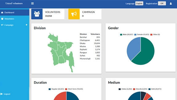 Unicef Volunteer Dashboard System