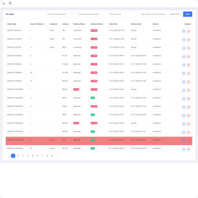 Back Office Features