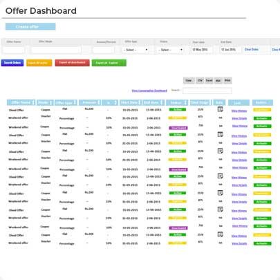 Discount and Offer Feature of Ecommerce Solution