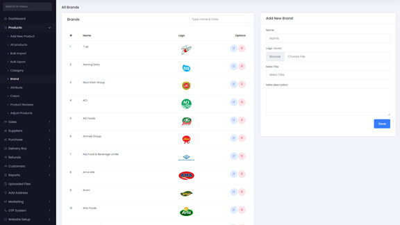 Ecommerce Solution Admin Panel Screenshot Four