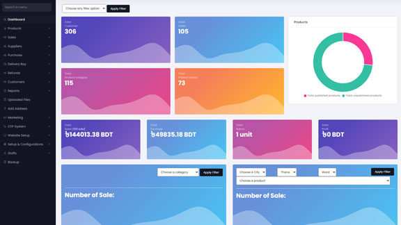 eCommerce Solution Admin Panel Screenshot Two