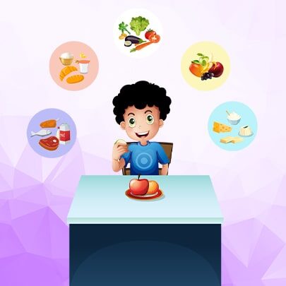 SDGS covered Throughout the Course and Why