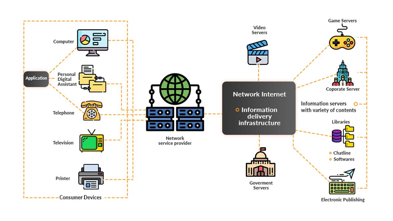 anatomy-of-e-commerce-application anatomy of electronic commerce app development