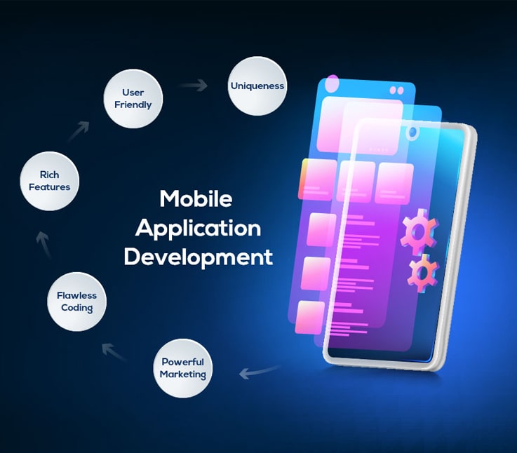 Mobile App Development Guidelines: Planning to Deployment