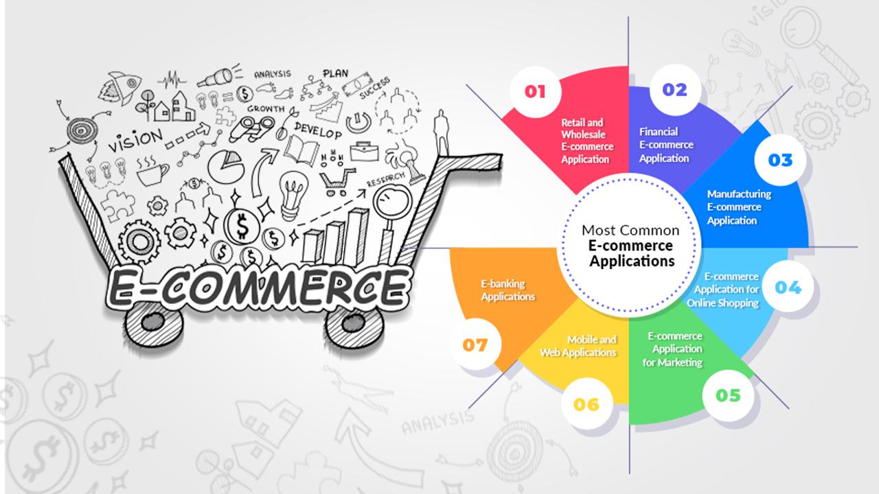 common-ecommerce-applications common apps of online shop