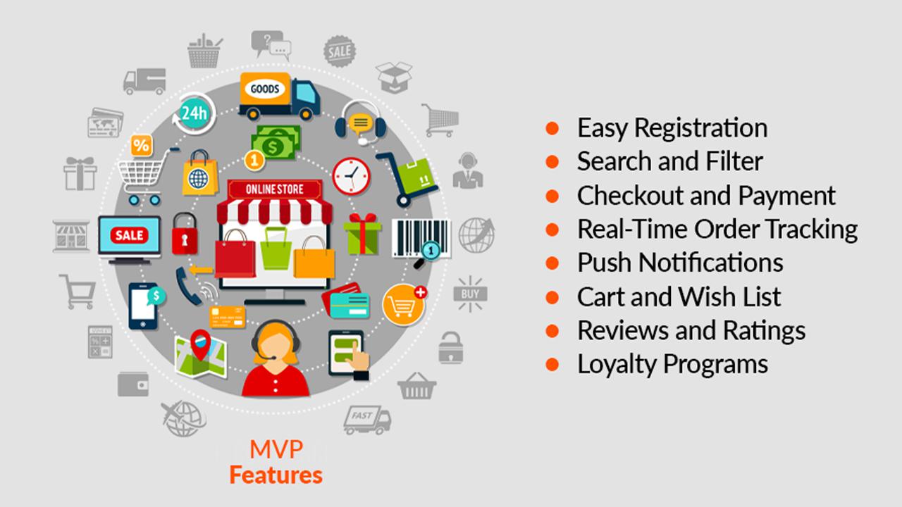 mvp-features-of-e-commerce-application MVP features of e commerce applications