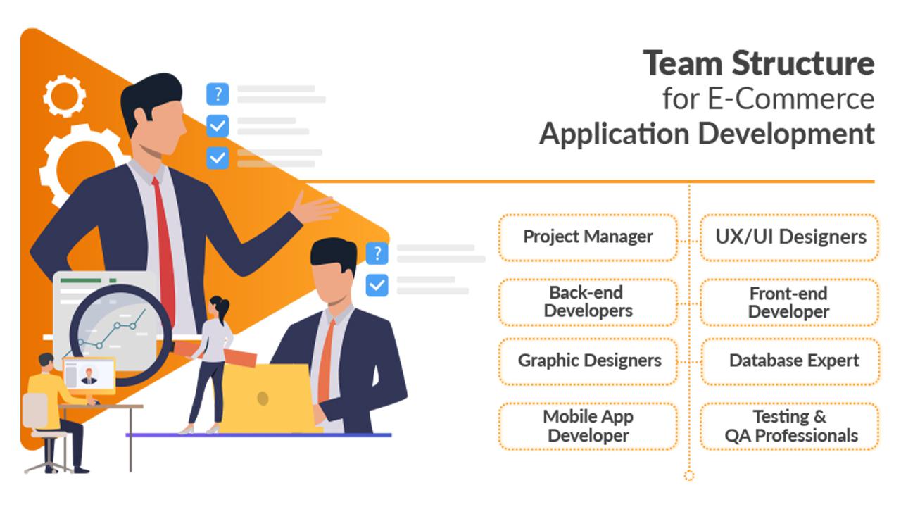 team-structure-for-e-commerce-application-development required team structure for ecommerce app development