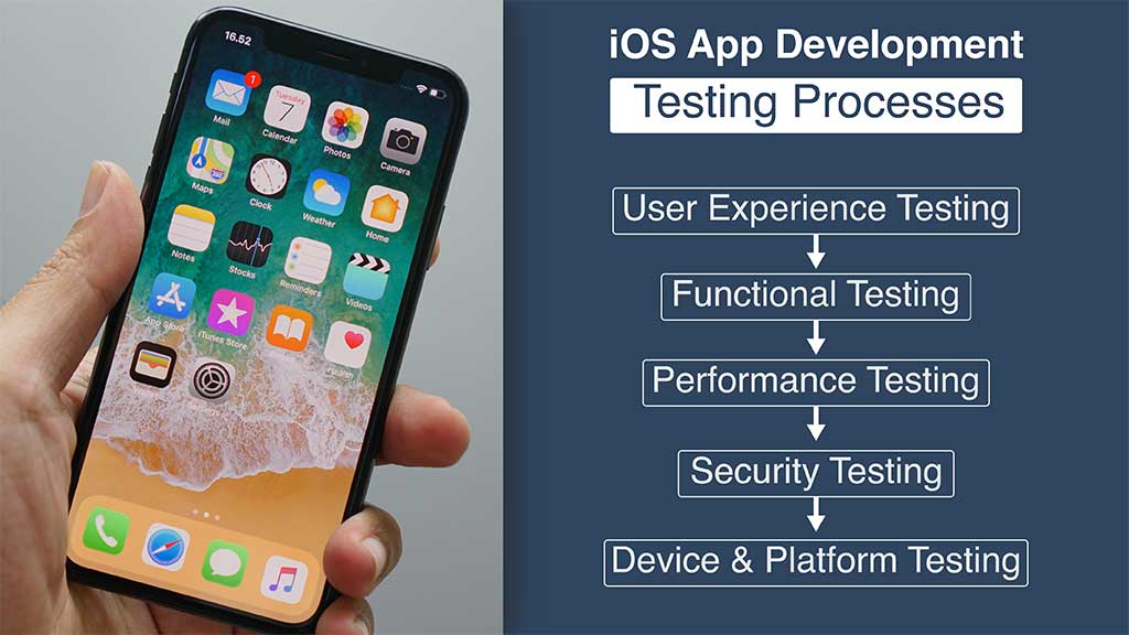 Testing process of iOS app development iOS app development testing processes