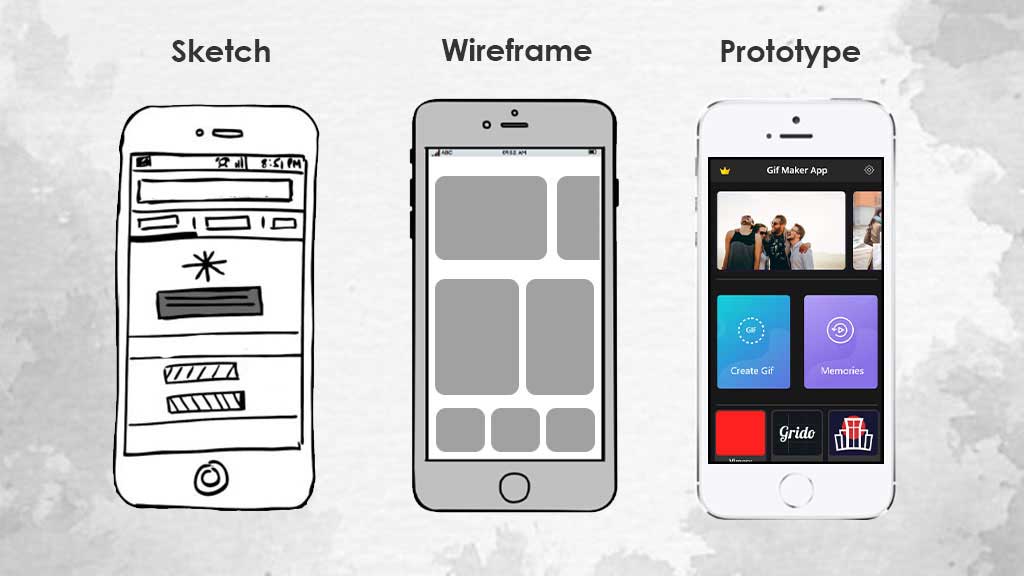 Wireframing, mockups and prototype Wireframing, Mockups and Prototype. It is all about how to create a basic design for iOS application.