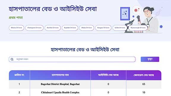 Hospital Bed and ICU Service