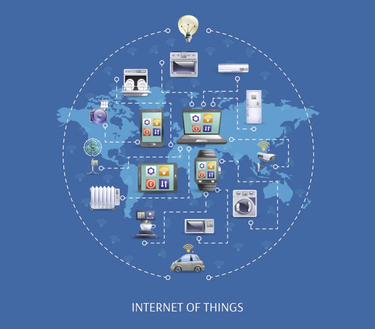 Internet of Things Article Featured Image