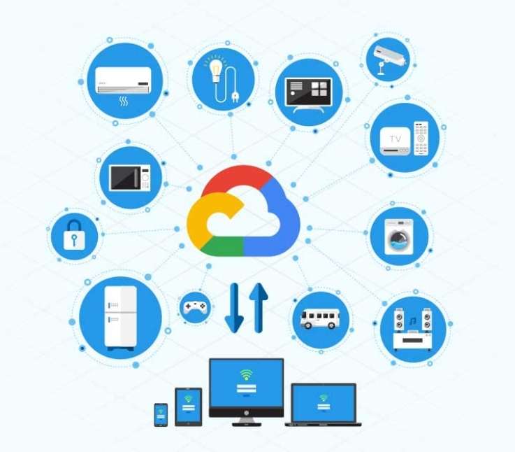 Google Cloud IoT Guide Featured Image
