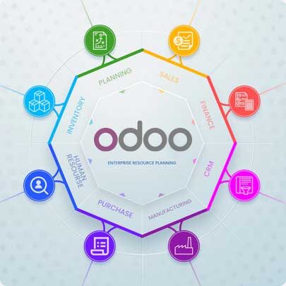 Odoo Theme Development