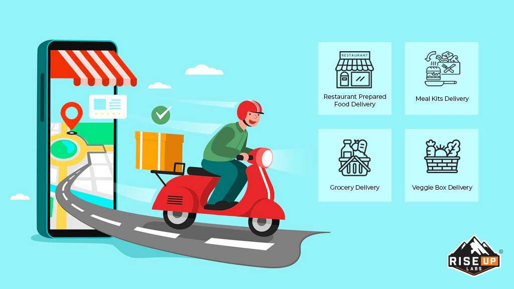 Types of Food Delivery App Service