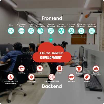 Headless Commerce Development Services