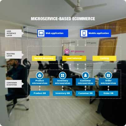 Microservice-based Ecommerce Services