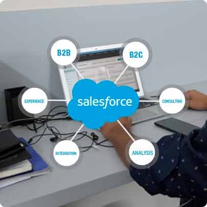 Salesforce Commerce Cloud Development Services