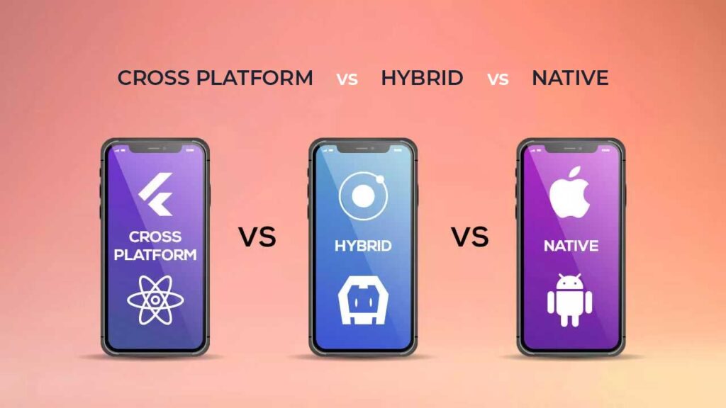 native vs hybrid vs crossplatforms app development Crossplatform vs Hybrid vs Native Mobile App Development