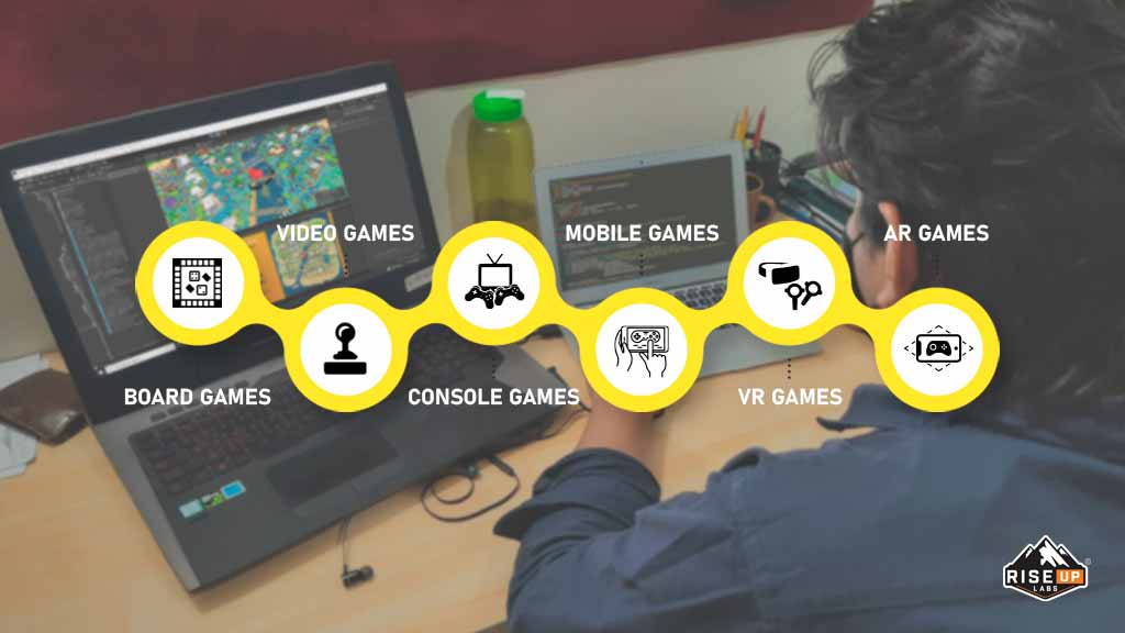 Video Game Development History.