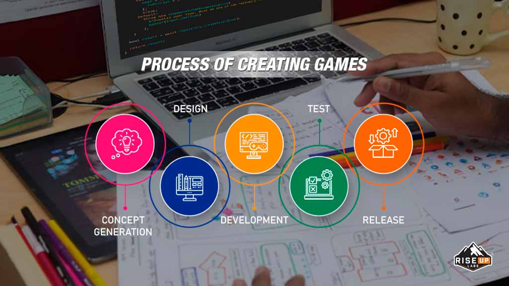 What is Game Development means is video game development?