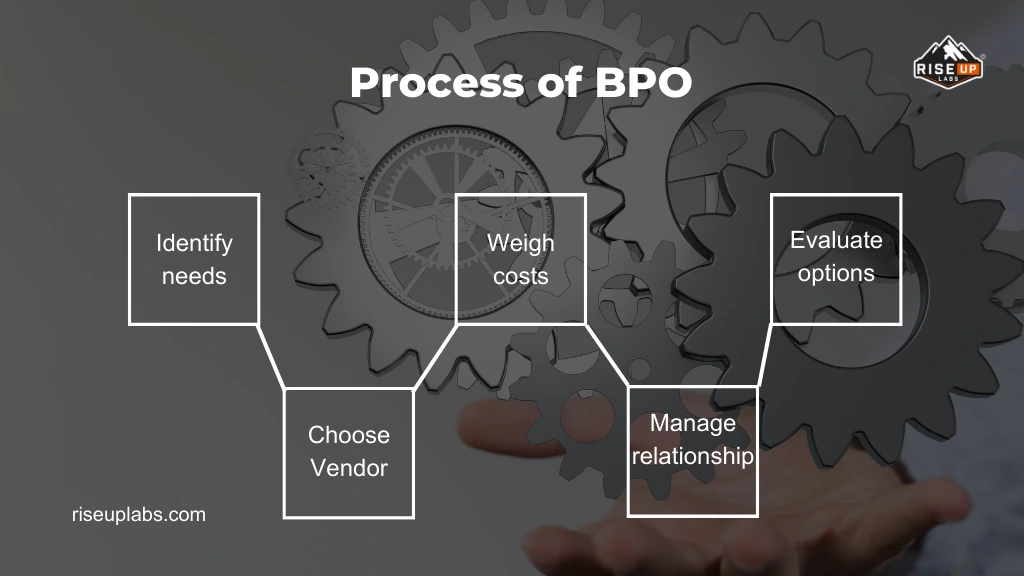 Business Process Outsourcing