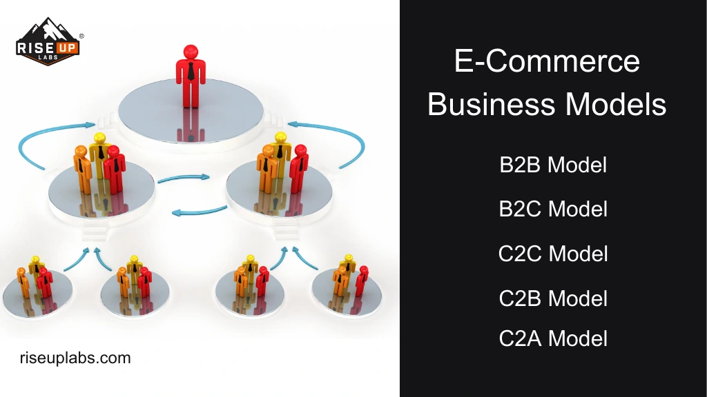 Ecommerce Business Models