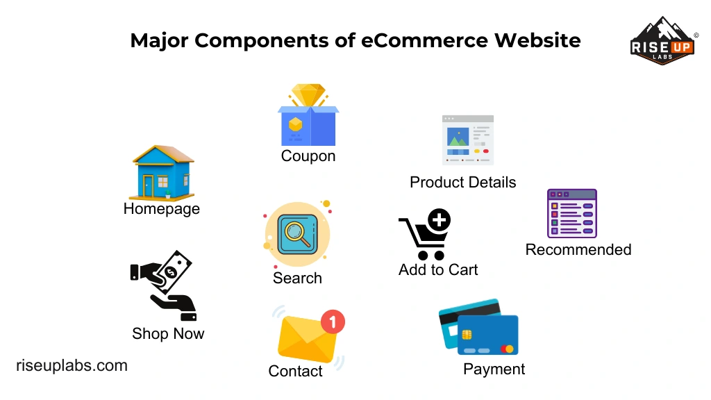 Key Components of Ecommerce Website