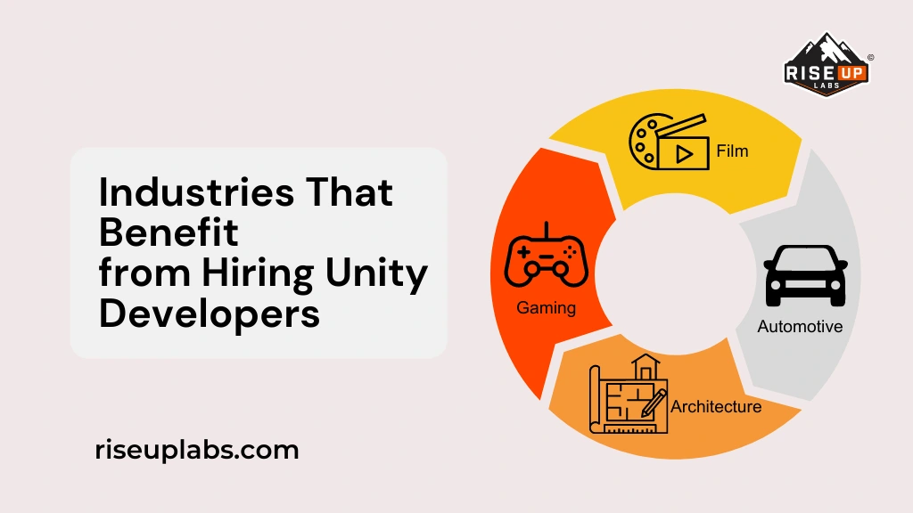 Industries that Benefit from Hiring Unity Developers