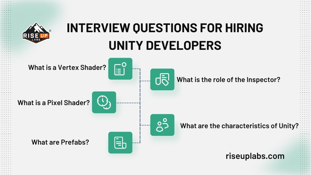 Interview Questions for Hiring Unity Developers