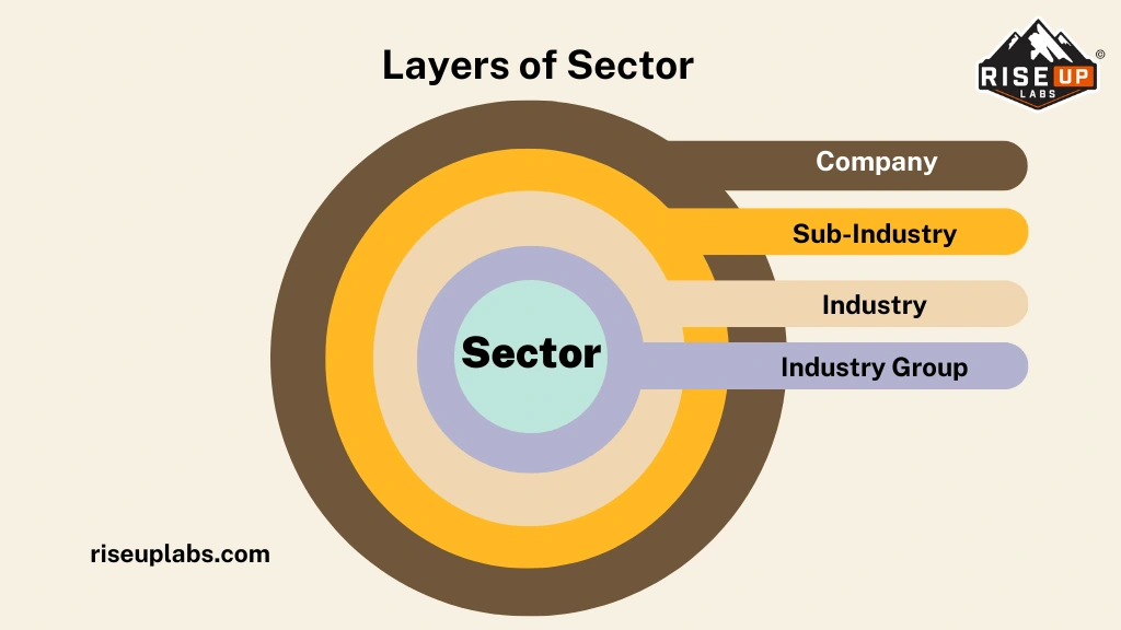 Layers of Sector