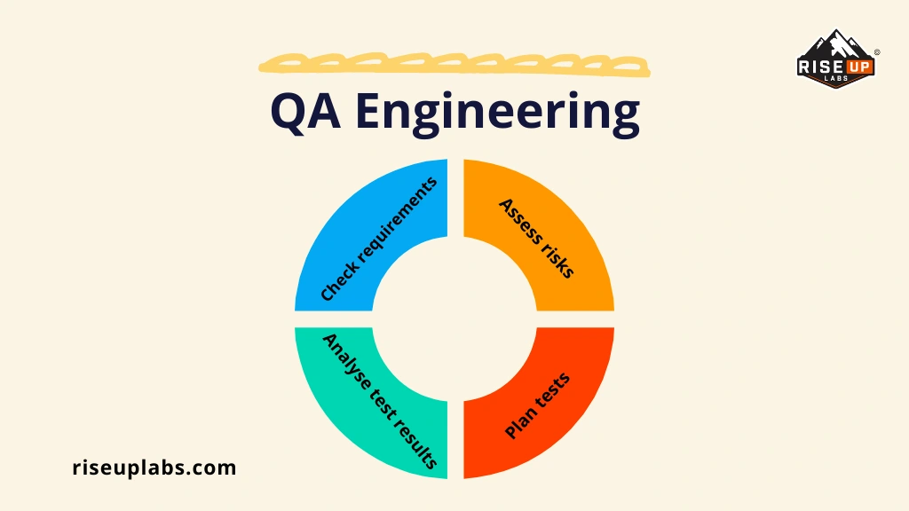 Explaining the Quality Assurance Engineering Article