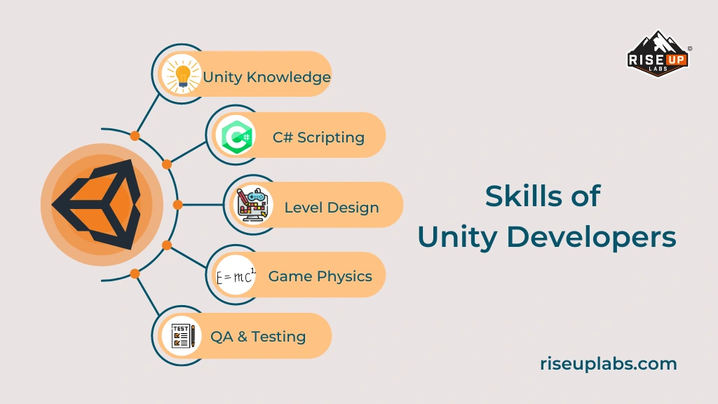 Skills to Look for Before Hiring Unity Developers