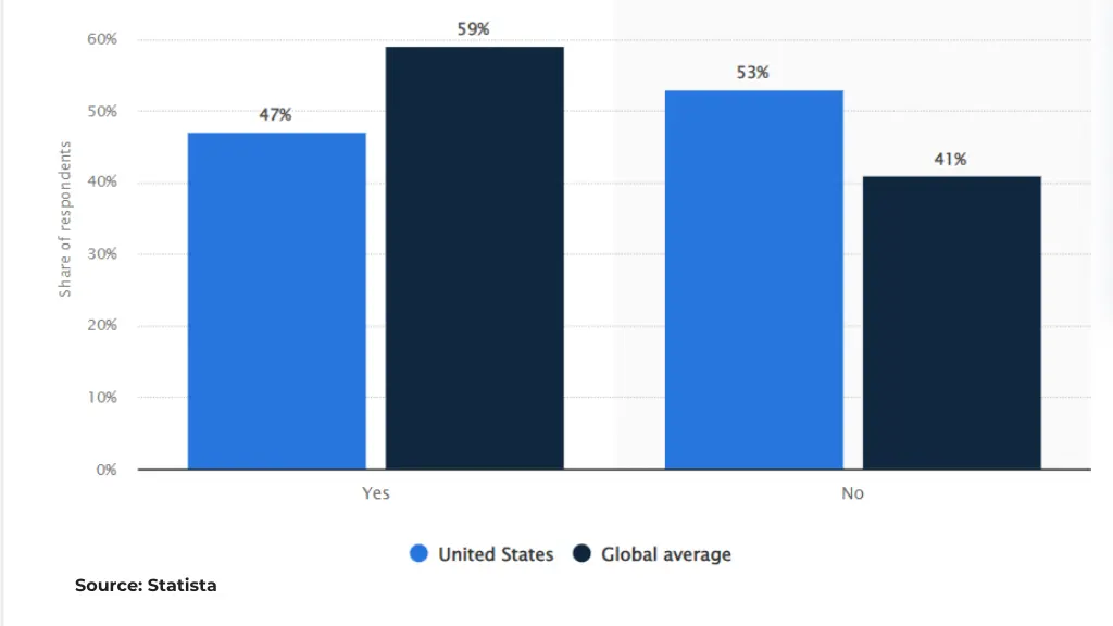 Customer Support Channels
