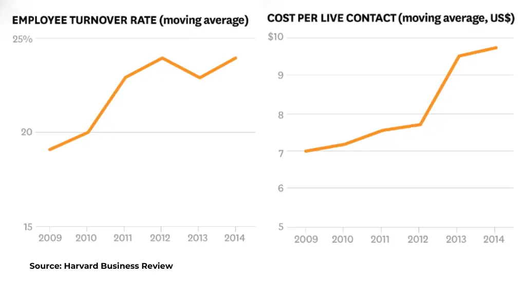 Offer Self Service Support Options