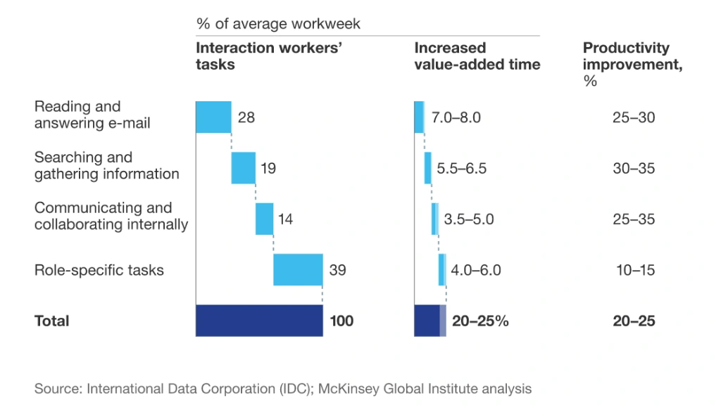 Reference of Average Workweek of a VA