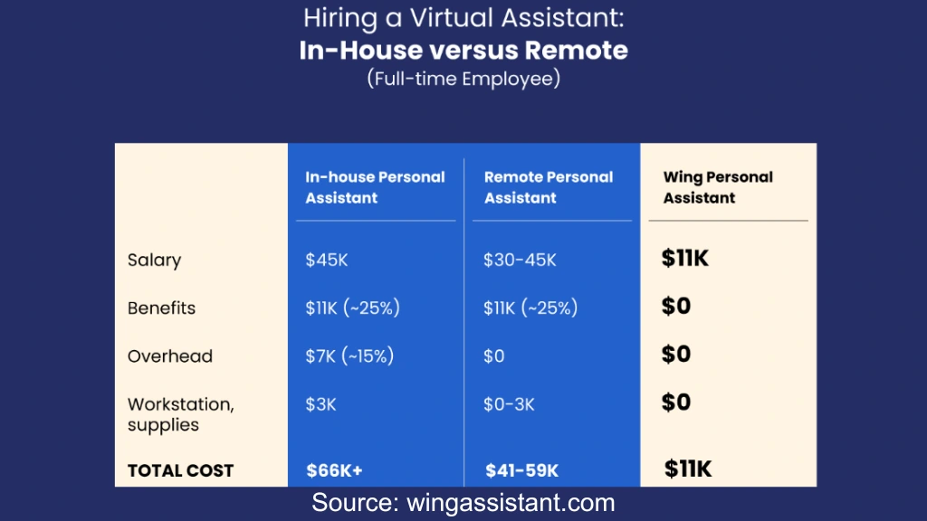 Reference of VA Salary