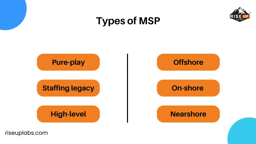 Types of MSPs