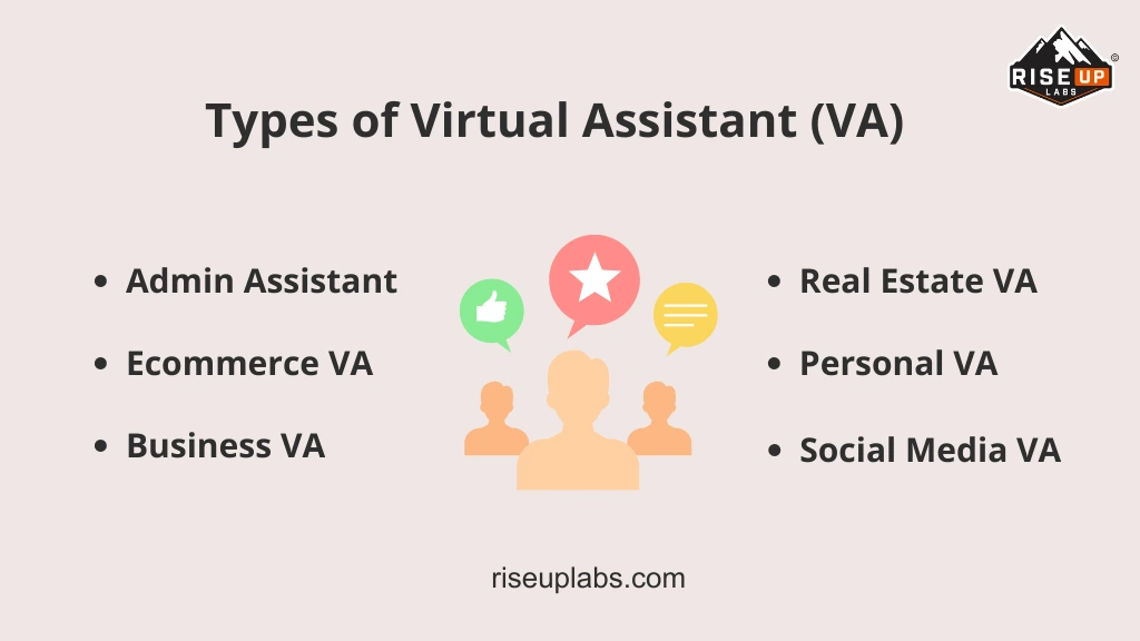 Types of VA