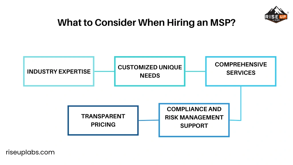 What to Consider When Hiring MSP?