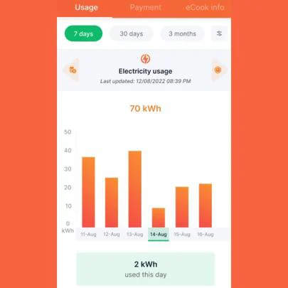 Thumbnail image of bar chart
