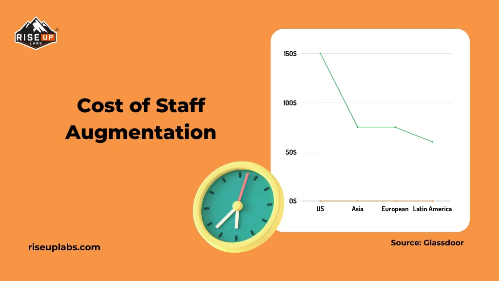 Cost of Staff Augmentation