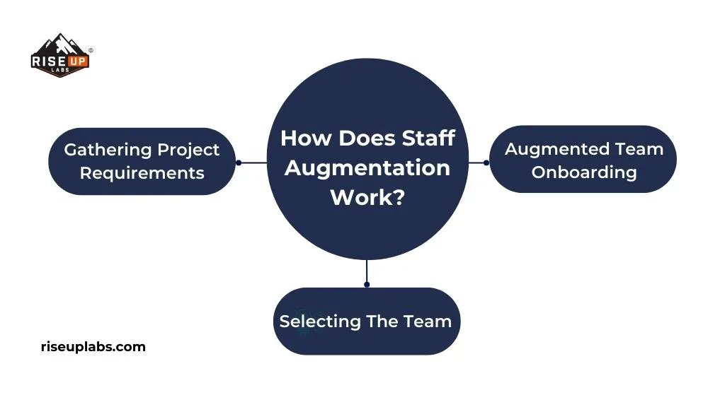How does Staff Augmentation Work