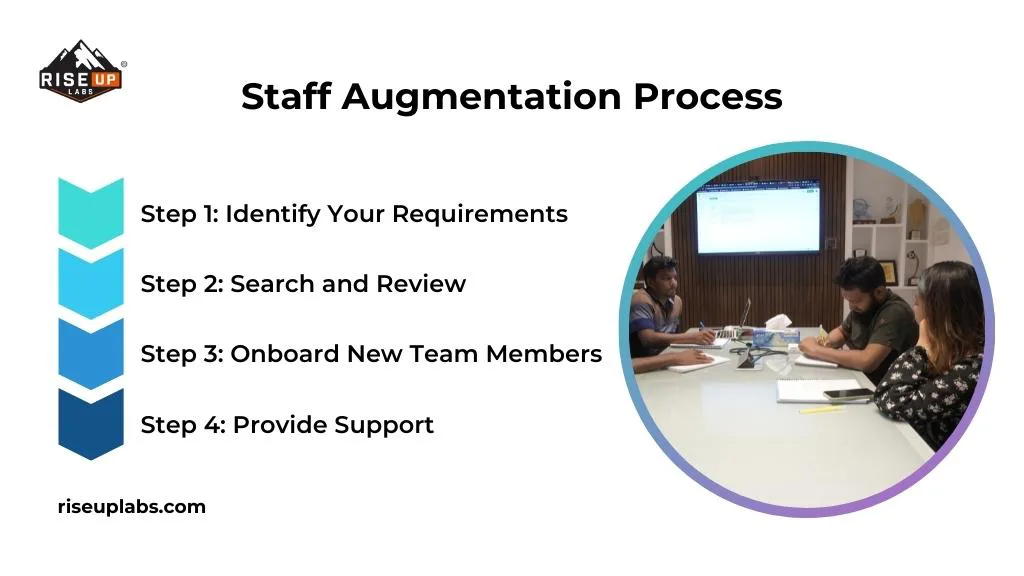 Staff Augmentation Process