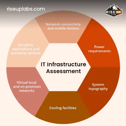 IT Infrastructure Assessment