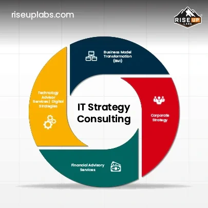 IT Strategy Consultation Thumbnail