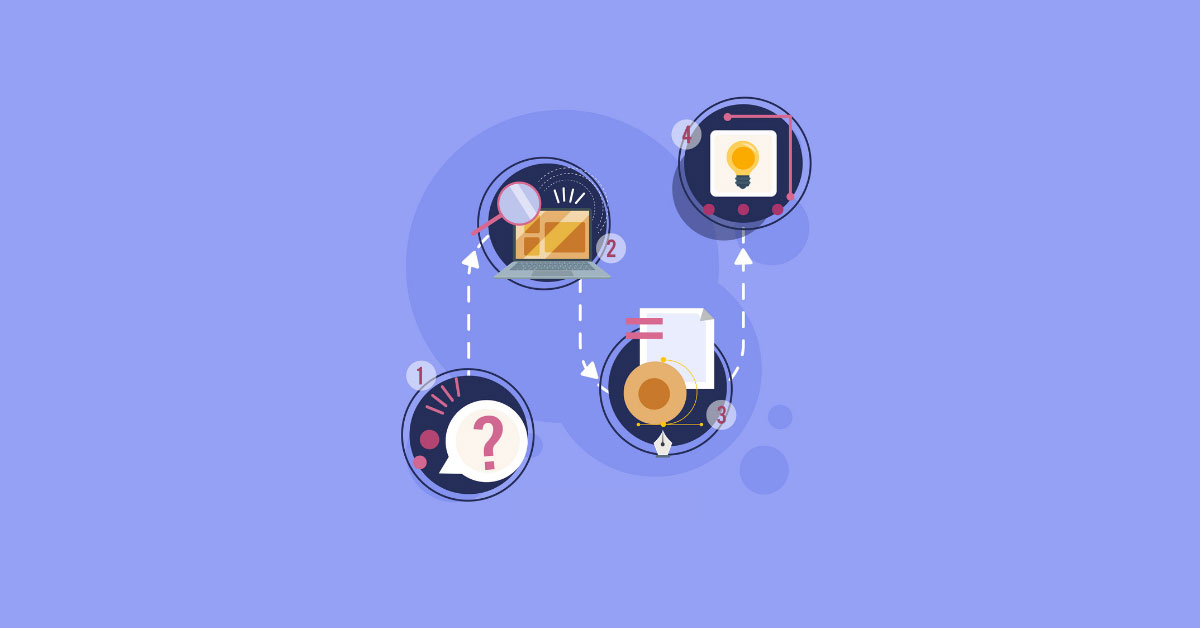 Elements of Order Processing