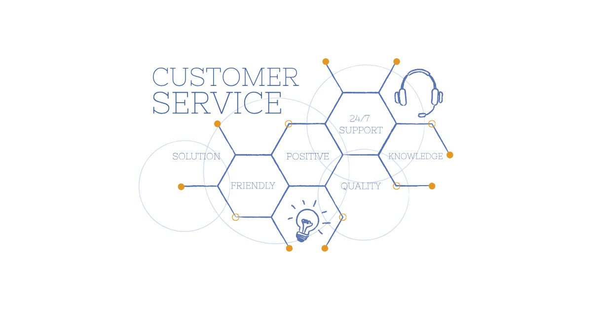 What Is the 3 Key of Customer Service?