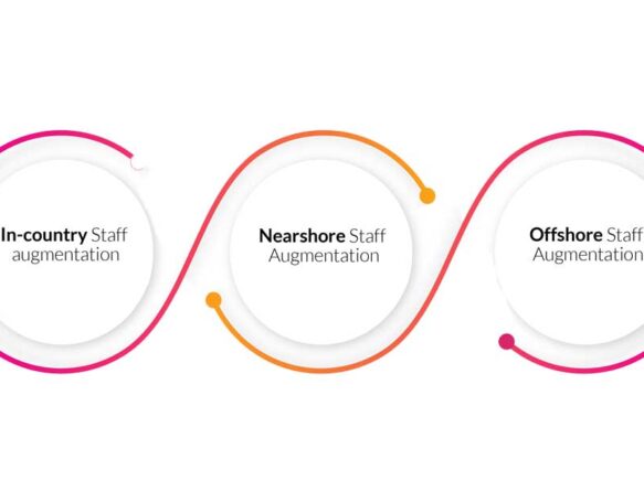 Staff Augmentation Model